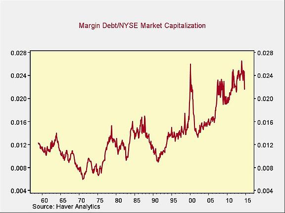 margindebt