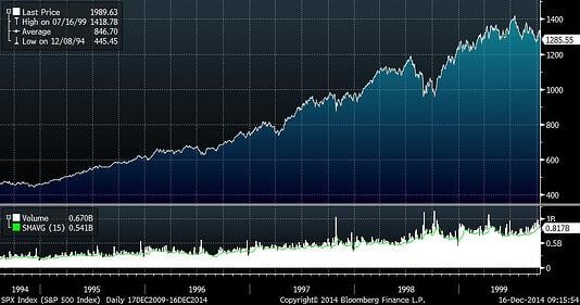 market_turbulence