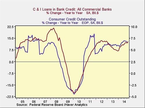 falling_oil_prices_and_interest_rates