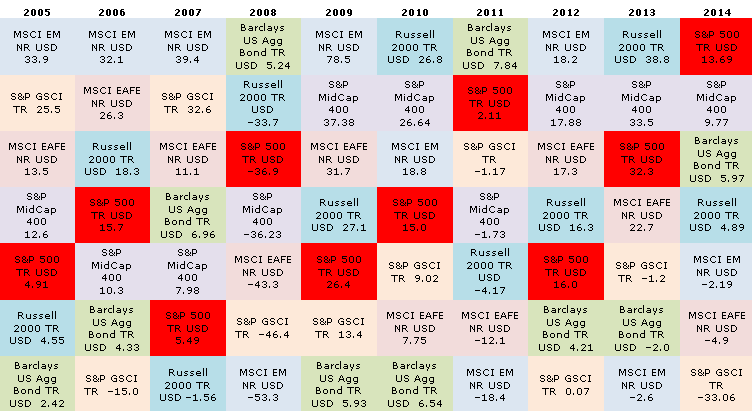 new_indices