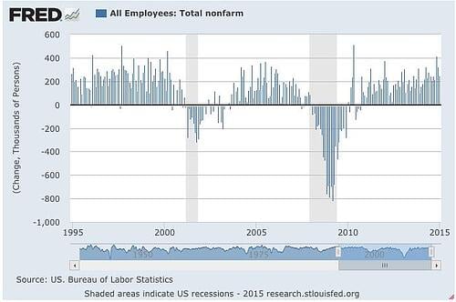 employment_report