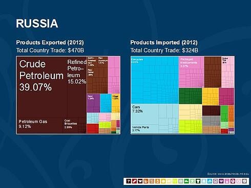 Russia_2-1