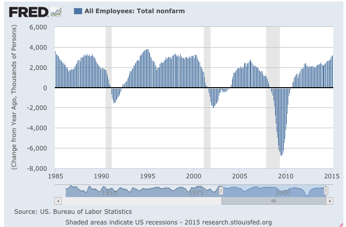 employment