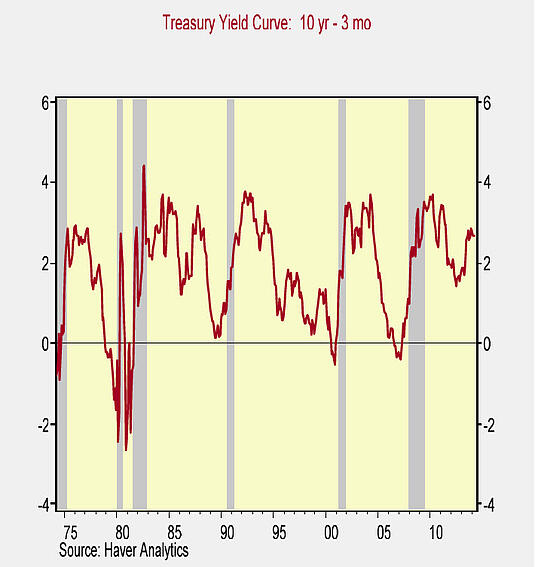 Risk Factor