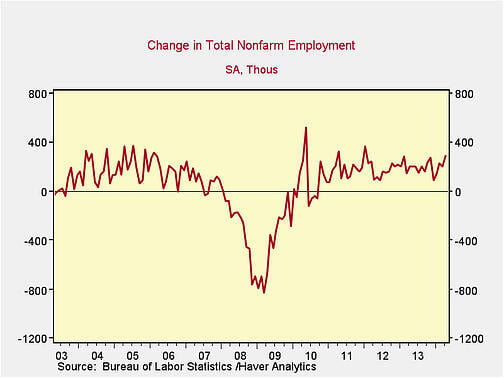 employment numbers