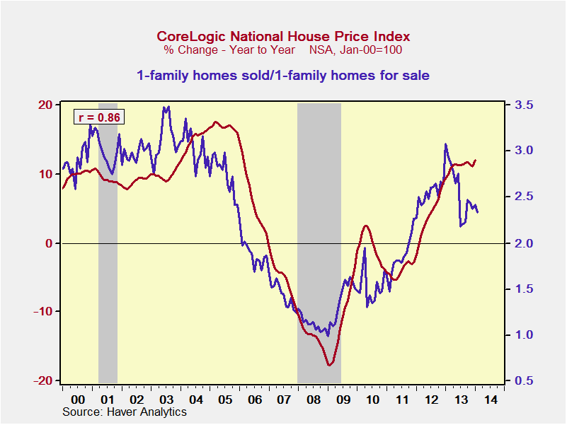 housing slowdown