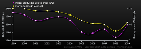 correlation and causation