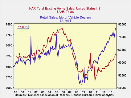 housing slowdown