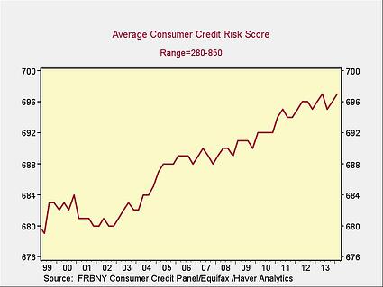 housing slowdown