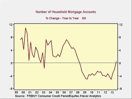 housing slowdown