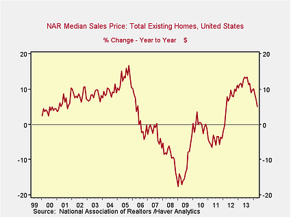 housing slowdown