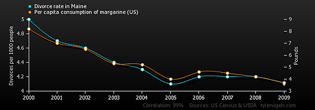 correlation and causation