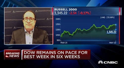 Appearance on CNBC's The Exchange, May 22, 2020