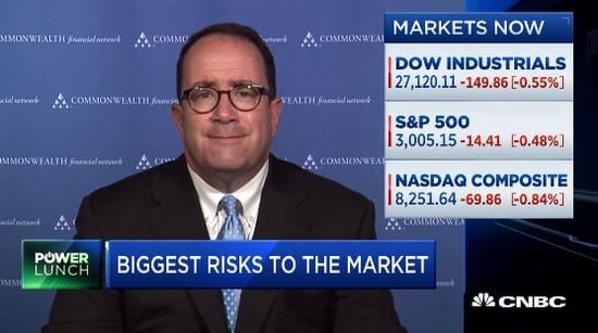 Appearance on CNBC’s Power Lunch, July 25, 2019 [Video]