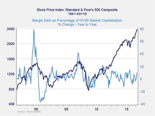 market risk