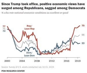 Will we see market volatility in 2020 as a result of political uncertainty and investor bias? Commonwealth’s Rob Swanke looks at election-year investing.