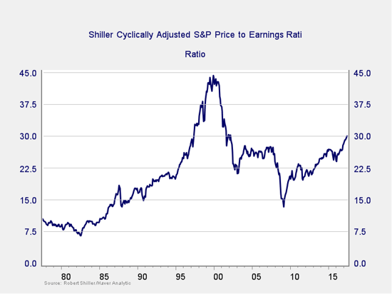 market complacency