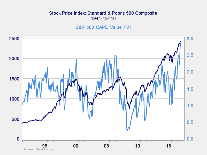 Does a Low VIX Mean High Risk?