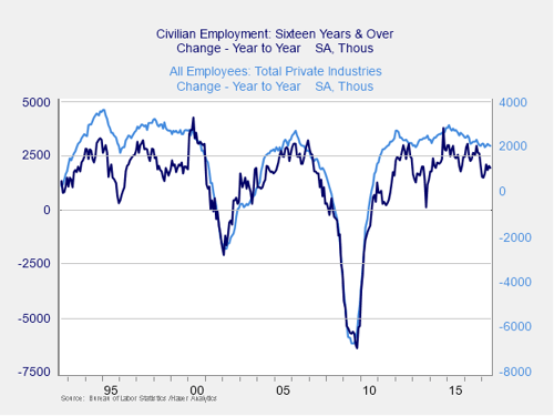 employment boom