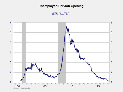 employment boom