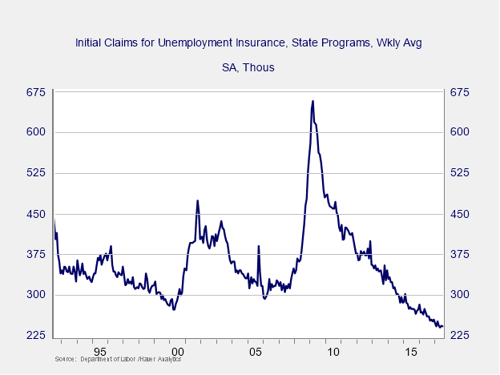 employment boom