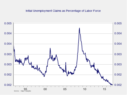 employment boom