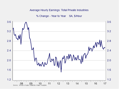 employment boom