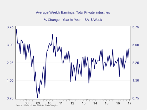 employment boom