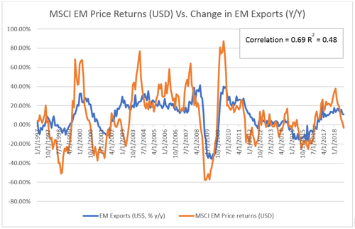 emerging markets