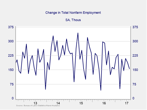 jobs report