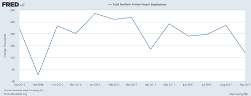 jobs report