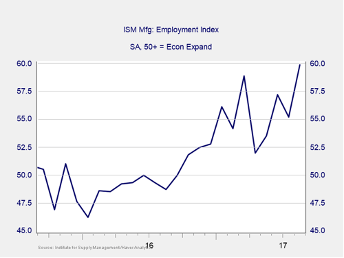 jobs report