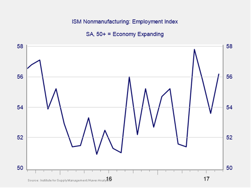 jobs report