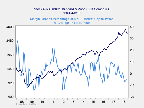 market risk