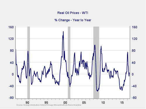 market risk