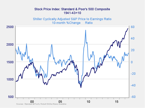 market risk