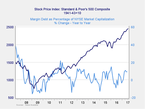 market risk