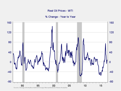 market risk