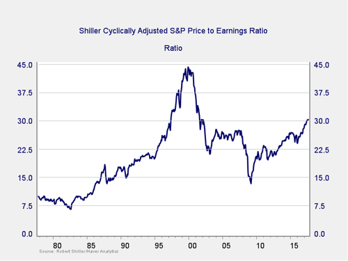 market risk