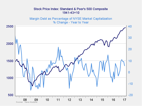 market risk