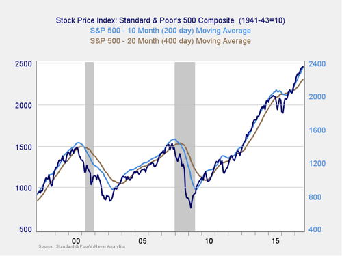 market risk