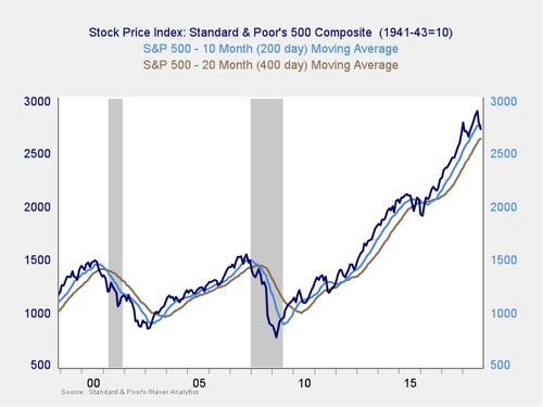 market risk