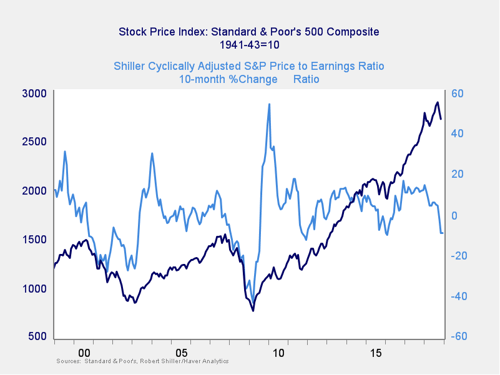 market risk