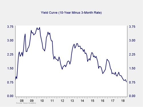 market risk