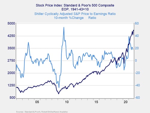 market risk