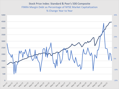 market risk