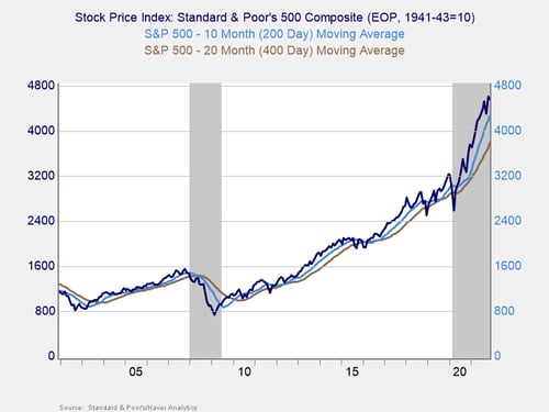 market risk