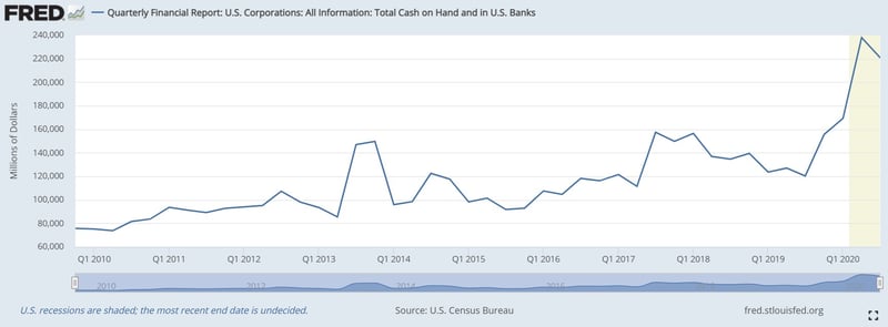 Recently, the Treasury requested that the Fed return unused CARES Act funding. Commonwealth’s Rob Swanke considers the implications for investors.