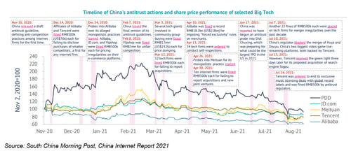 What’s the future for Chinese companies listed on U.S. exchanges? Commonwealth’s Chris Stuart dives into the regulatory concerns.