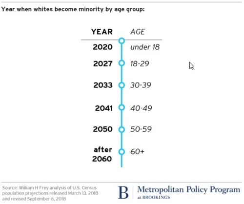 With the U.S. at a demographic turning point, Commonwealth’s Anu Gaggar unpacks the business risks and opportunities that need to be addressed.